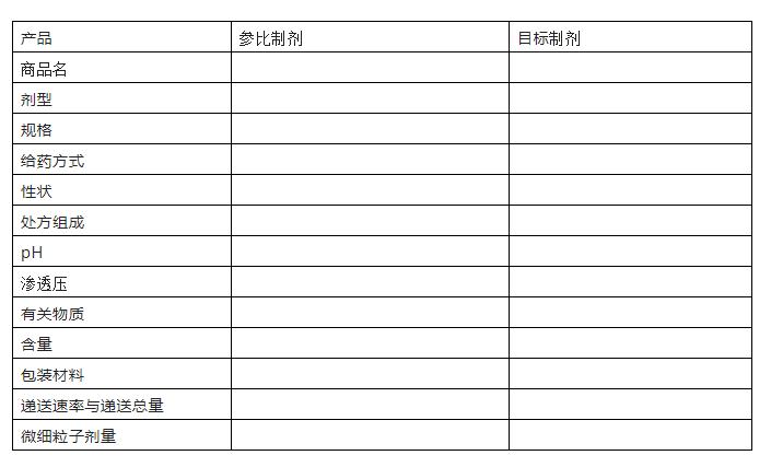 吸入制剂参比制剂及处方工艺研究