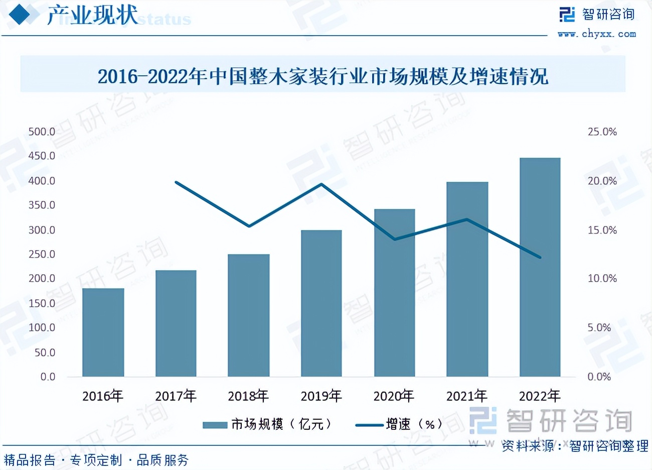 智研咨询数据准确吗,智研咨询集团报告