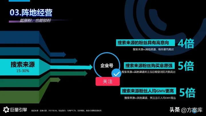2021抖音营销通案,2022抖音短视频营销通案