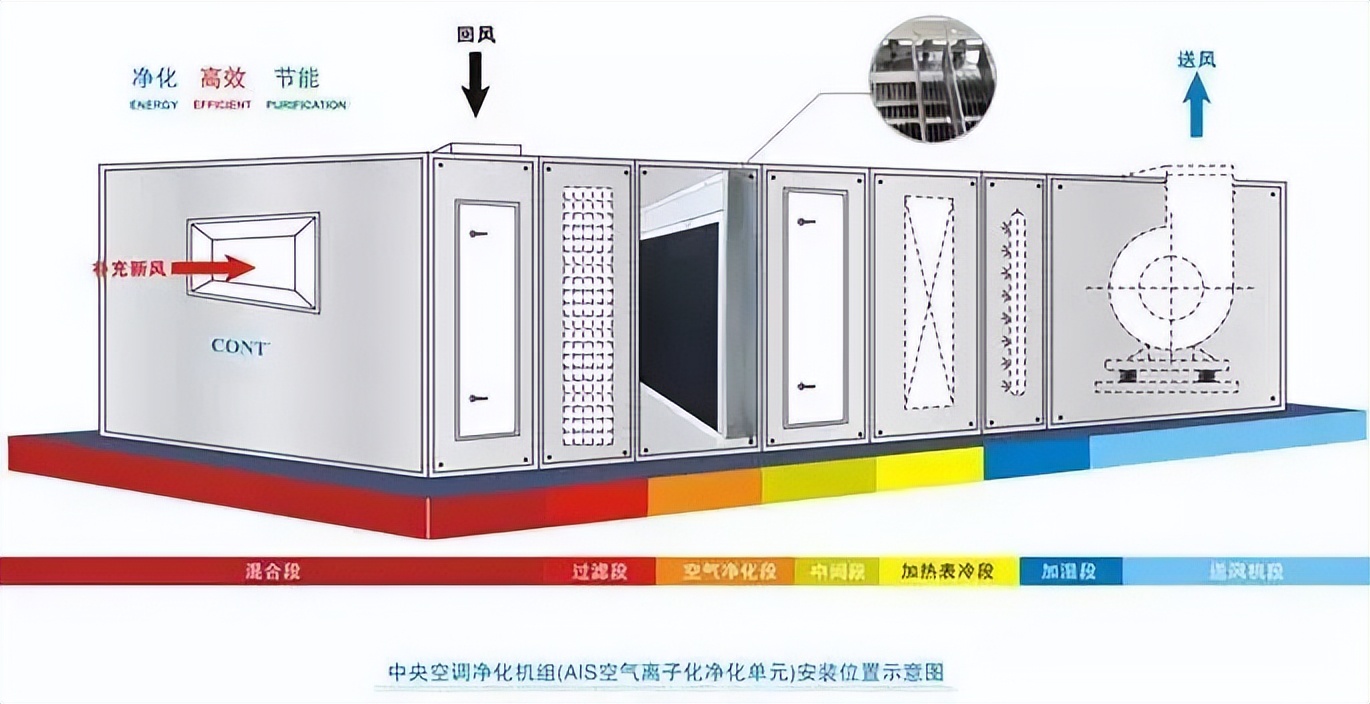 洁净空调系统定制商推荐,洁净空调系统设计特点