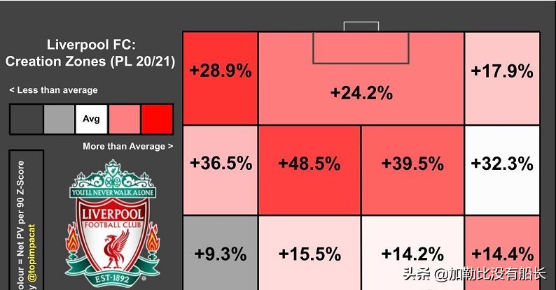 利物浦2020赛季英超统治力,2019-2020赛季利物浦英超夺冠