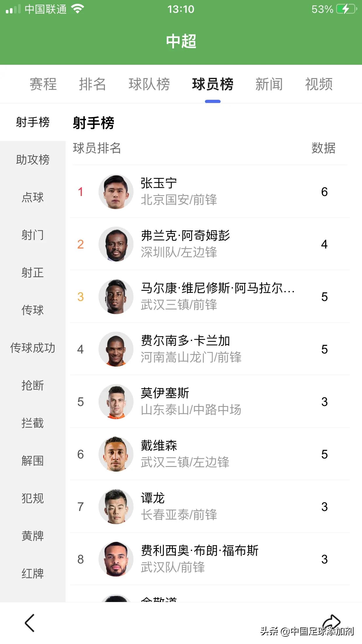 一片狼藉的中超联赛，谁来拯救中国足球？