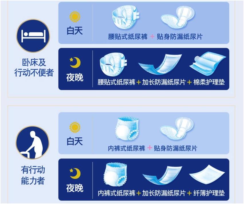 2024年老龄化社会的商机在哪里,人口老龄化给企业带来了什么商机