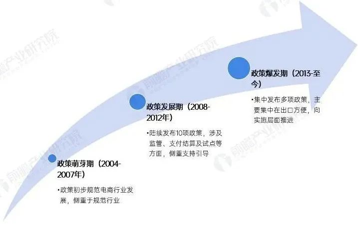 电商知识大全完整版,2023年电商知识分享