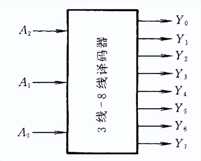 内存地址总线的寻址范围怎么算,n根地址线对应的存储空间