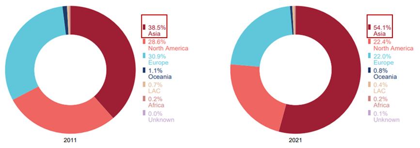 万罗佳|企业国际专利申请策略