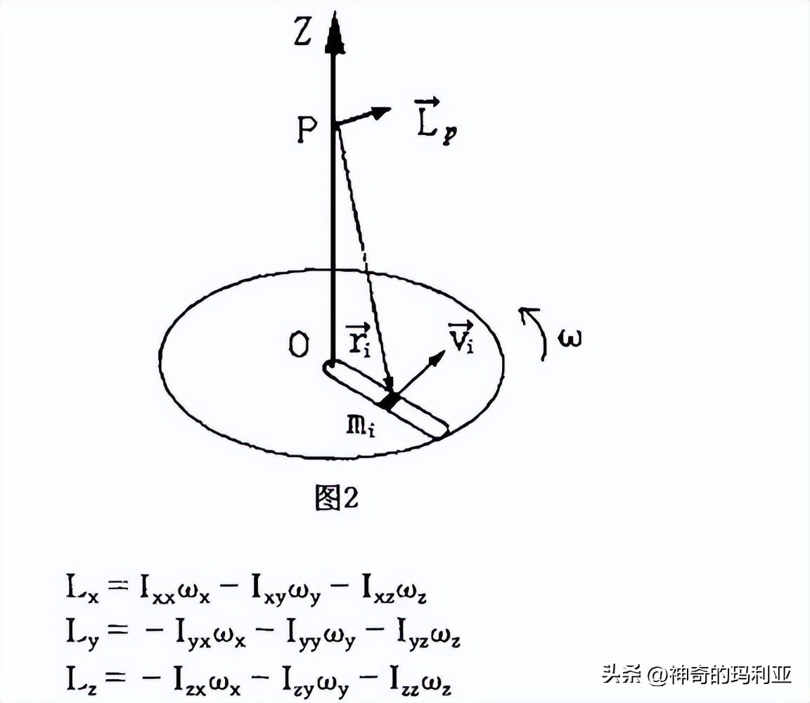 用于无线控制毫米级机器人的磁致动齿轮箱，其究竟有何作用