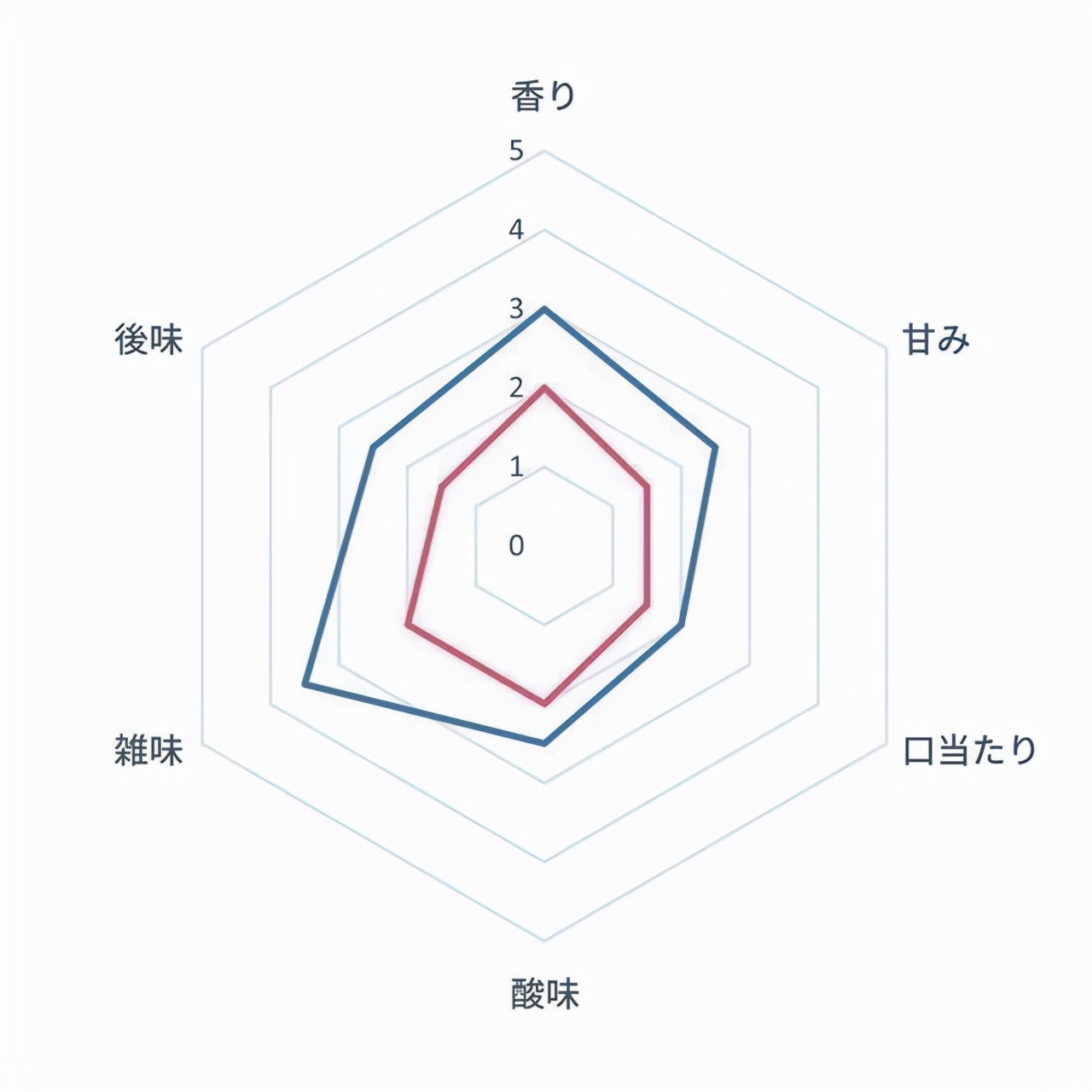手磨咖啡机排行榜前十名,什么半自动磨咖啡机好用又不贵