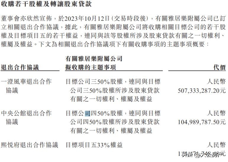 2023年雅居乐出售60亿资产,雅居乐出售资产