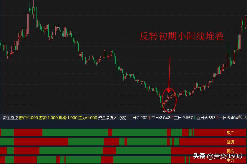 不涨停就卖,不涨停涨不停怎么解释