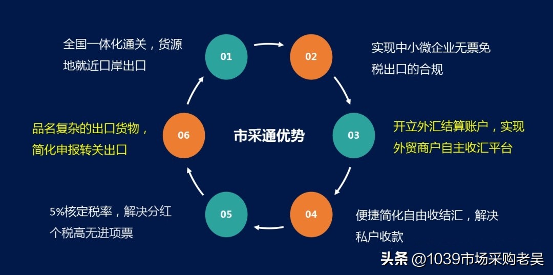 外贸公司有必要开离岸账户吗,外贸公司离岸账户怎么操作