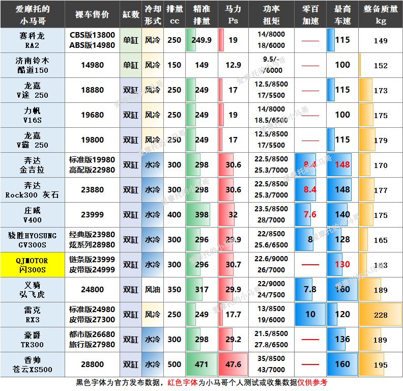 钱江闪300和闪350外观对比,钱江闪300s深度测评优点