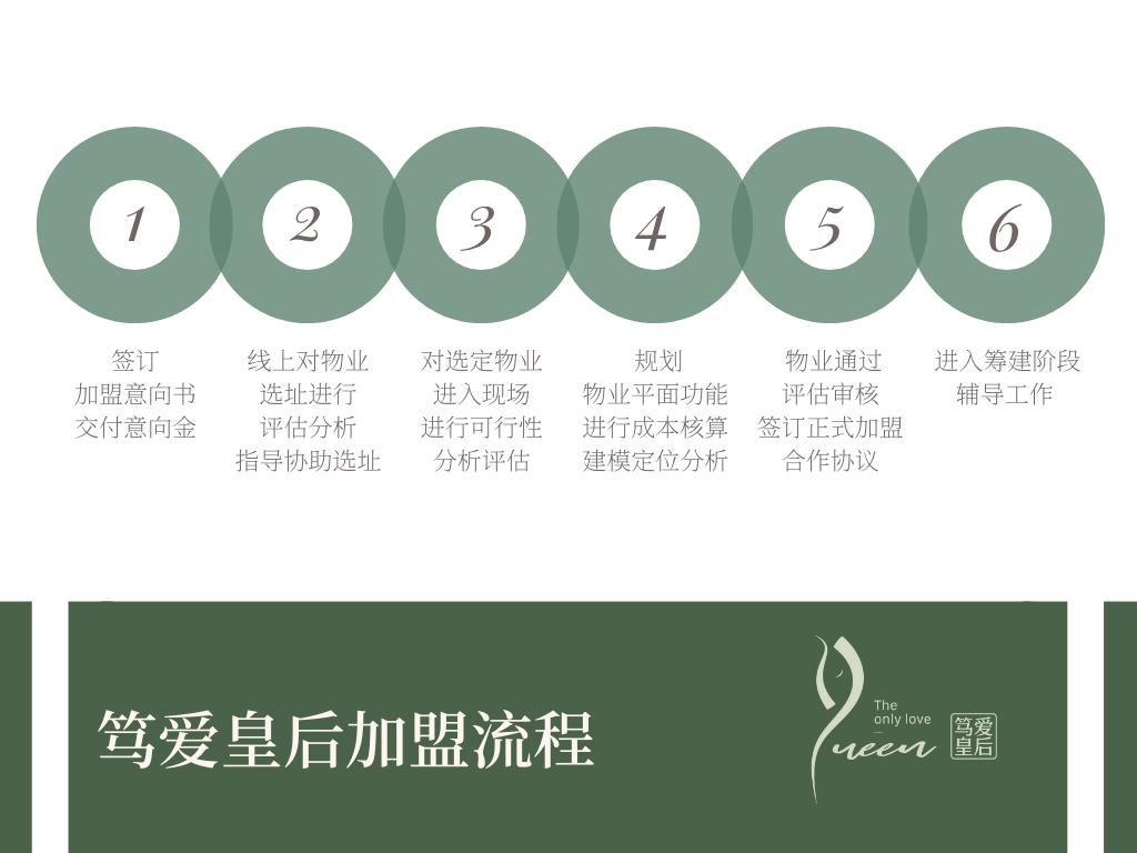 加盟月子中心的条件,国内月子中心十大加盟品牌对比