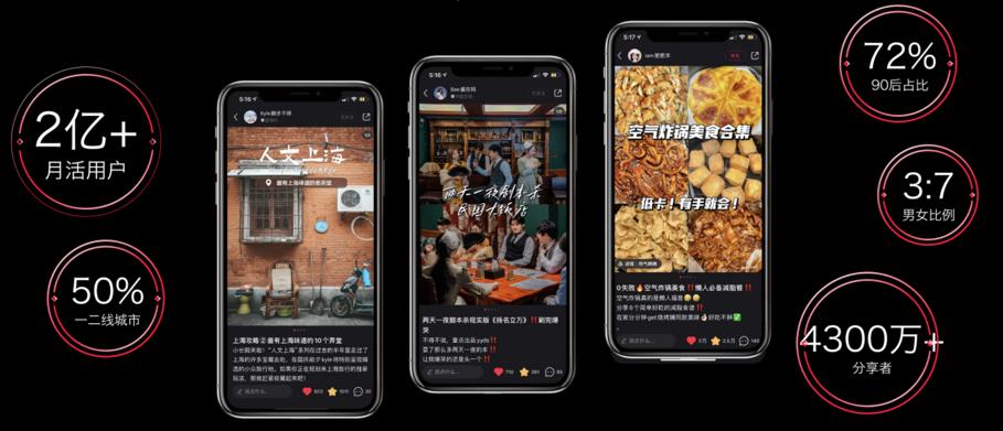 小红书企业运营入门基础知识,小红书在新媒体运营方面的现状