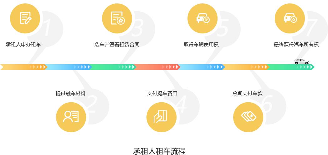 汽车融资租赁科技平台公司,汽车融资租赁公司部门架构