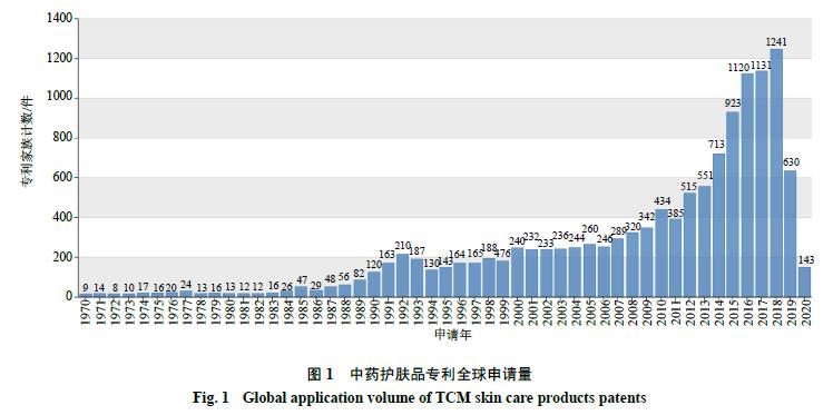 鍏ㄧ悆鐢熺墿鍖昏嵂琛屼笟涓撳埄鐮旂┒鎶ュ憡,姹夋柟鑽墿涓撳埄鍒嗘瀽鎶ュ憡