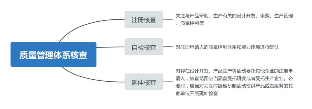 基小律,医疗器械许可与备案与注册的区别