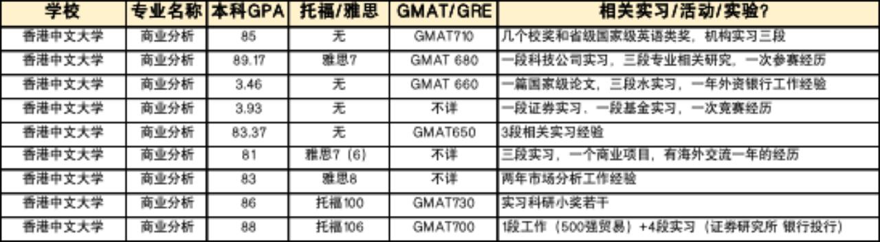 香港留学金融专业排名,香港排名前五的大学留学条件