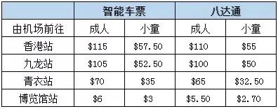 香港购物最全的攻略,香港迪士尼攻略