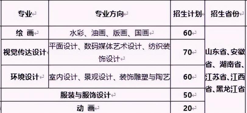 山东省2023艺考专业项目,山东艺术生报考的学校有哪些专业