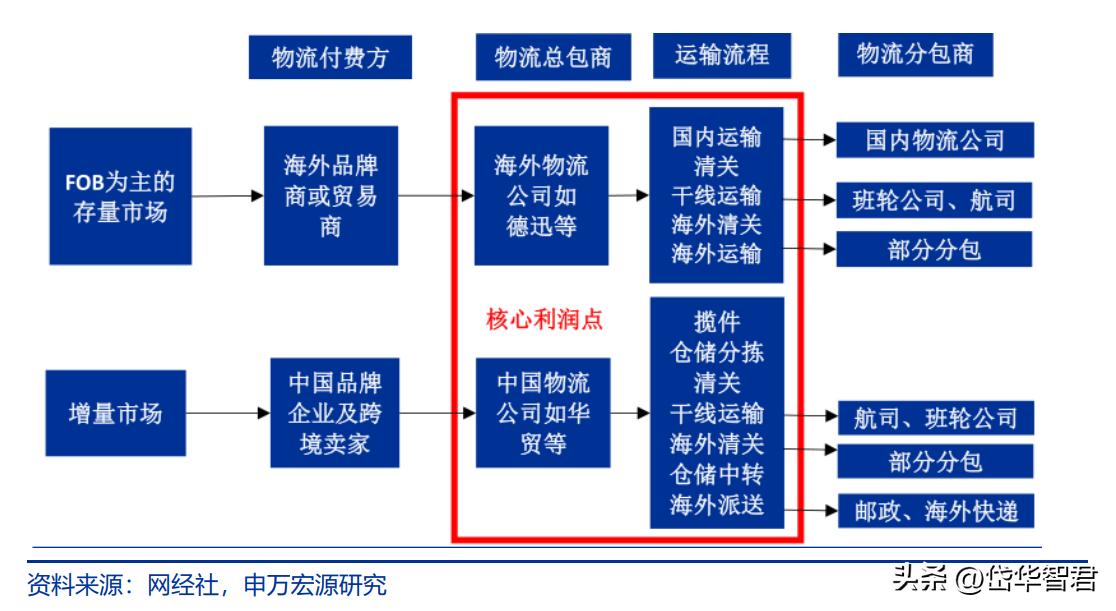 跨境物流形势,跨境国际物流最新行情
