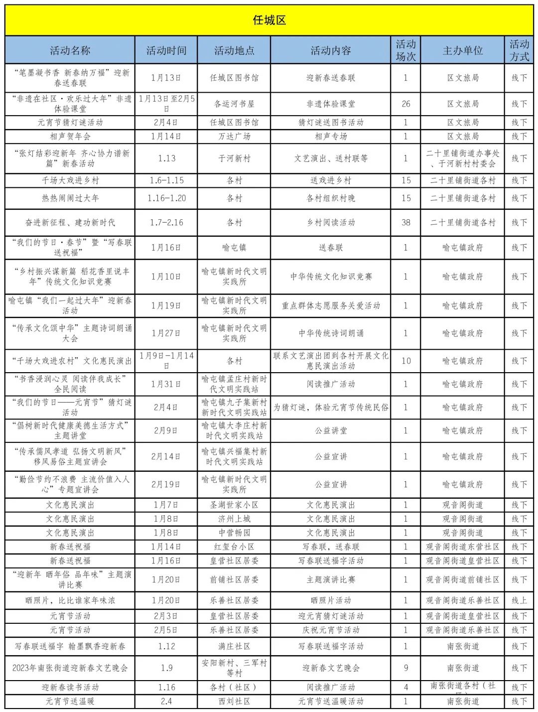 最新！济宁春节逛、吃攻略来了！