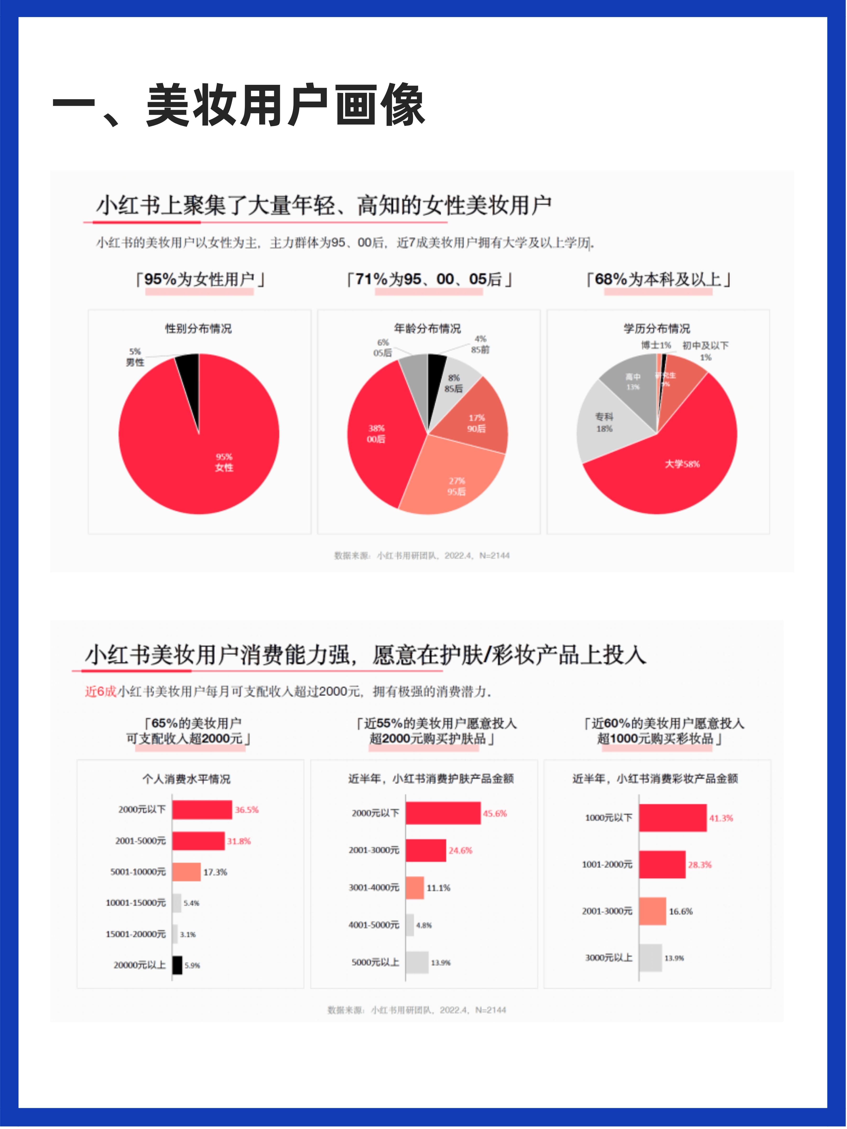 2020小红书年中美妆洞察报告55页,2020-2021小红书年中美妆洞察报告