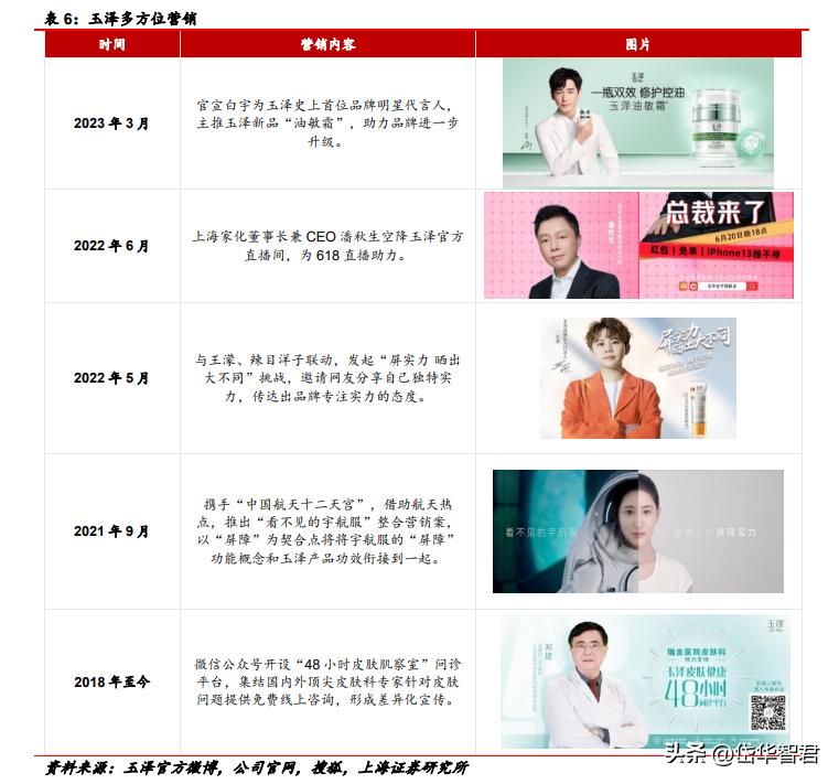 百年日化，上海家化：组织变革，厚积薄发，123方针能否显成效？