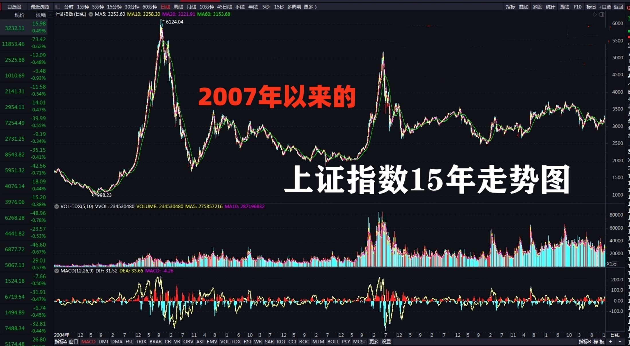 即将拉开一轮波澜壮阔的牛市,a股正在酝酿波澜壮阔的牛市