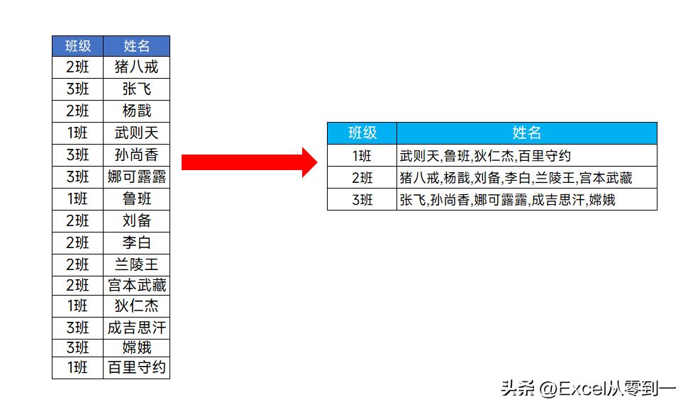 两个vlookup交叉查询,textjoin与vlookup结合使用