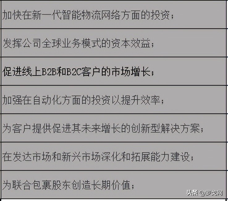 ups快递公司的发展前景,ups国际快递公司发展历史