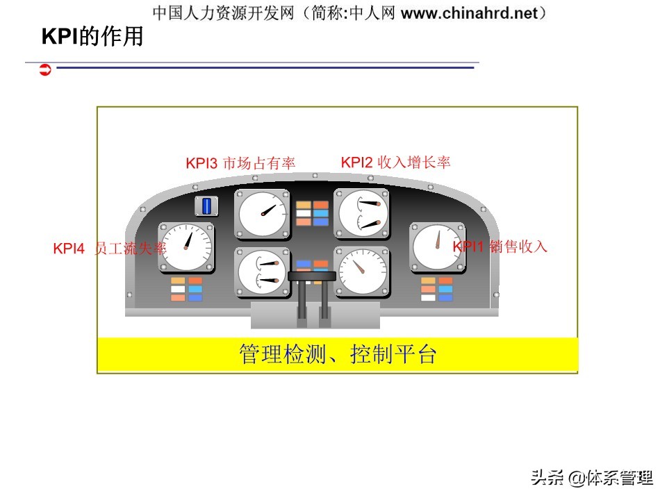 kpi绩效管理设计,建立kpi指标体系的作用