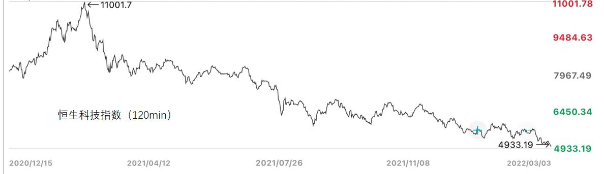 港股恒生为什么下跌,港股恒生指数为什么天天跌