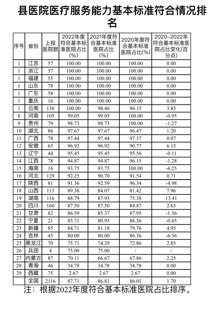 国家卫生健康委医疗技术管理办法,国家卫生健康委1-9月总诊疗人数
