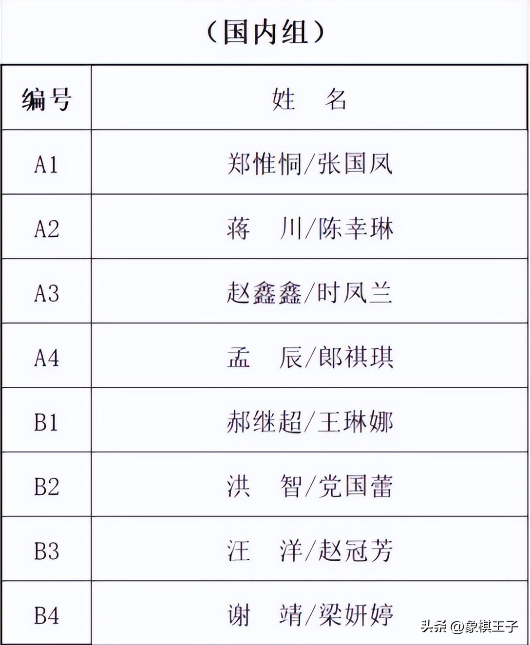 象棋神少帅讲唐丹对郑惟桐名局,王天一和蒋川直播对局