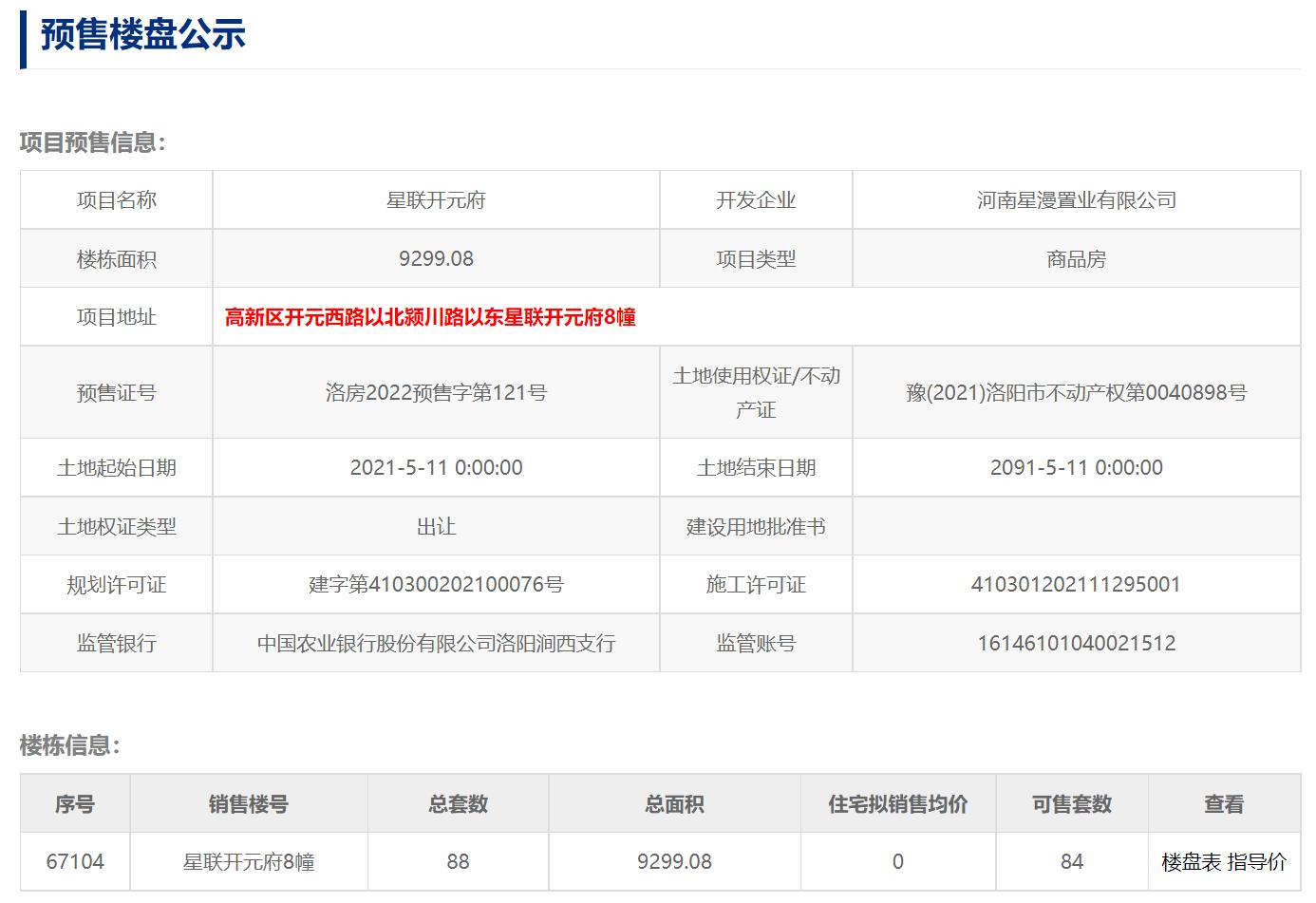 洛阳1715套房源入市项目,2023年洛阳入市新盘