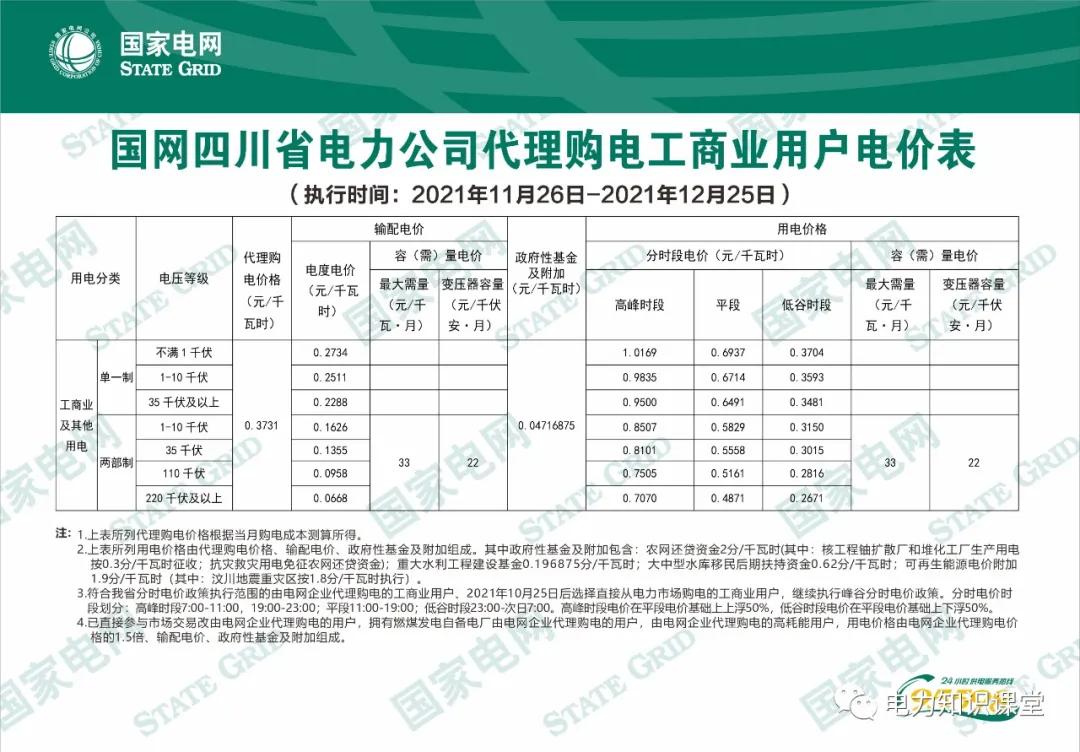 1月份国网电力公司代理购电价格,电网企业代理购电用户电价表