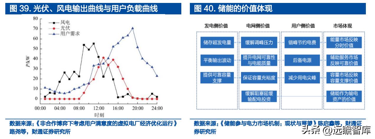 铝电容龙头股票,锂离子电池产业龙头