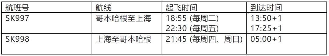 中国赴美国航班最新政策解读,近期各国入境政策航班动态汇总