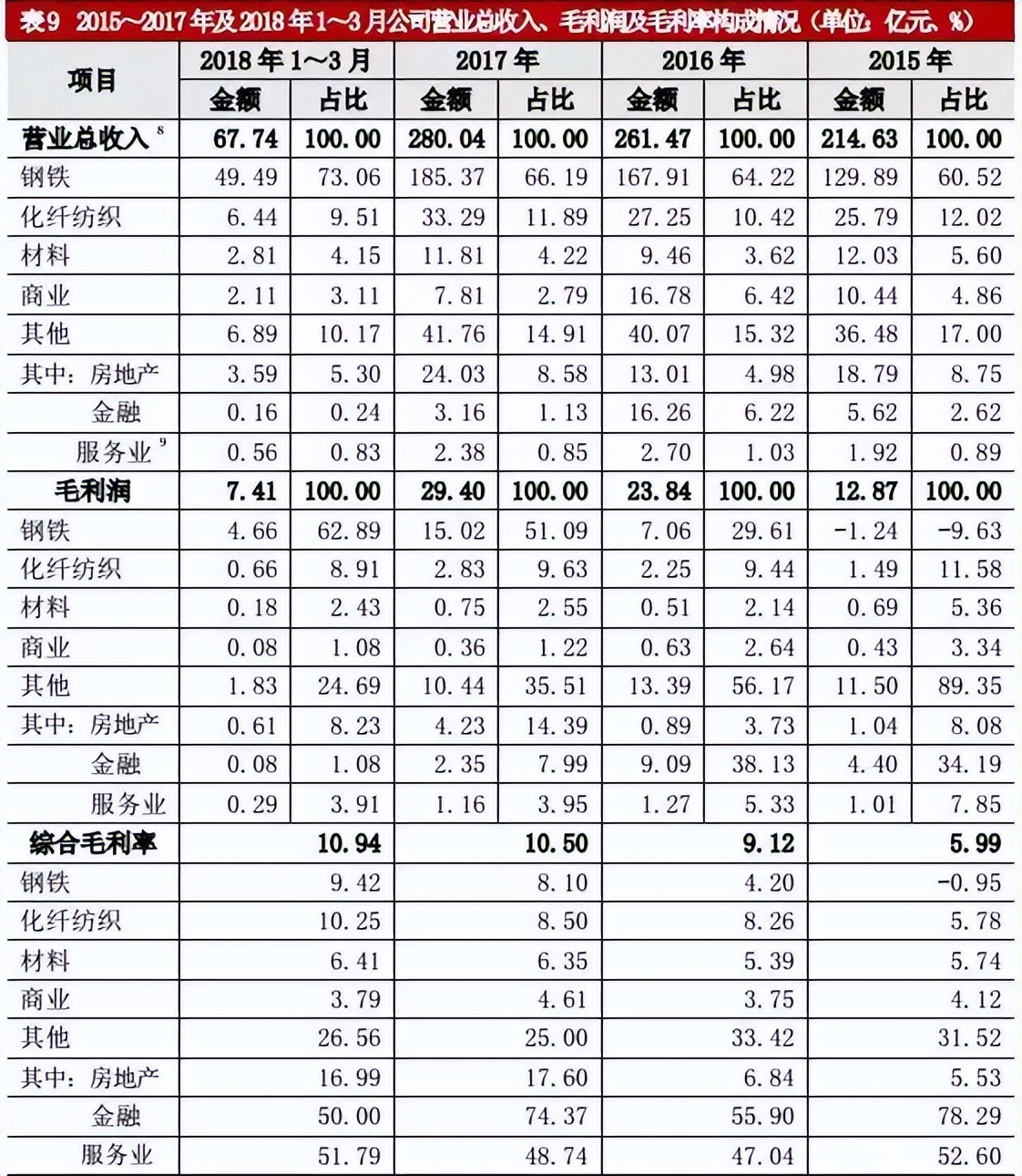 华西集团华西村,华西村1元卖掉集团公司股权