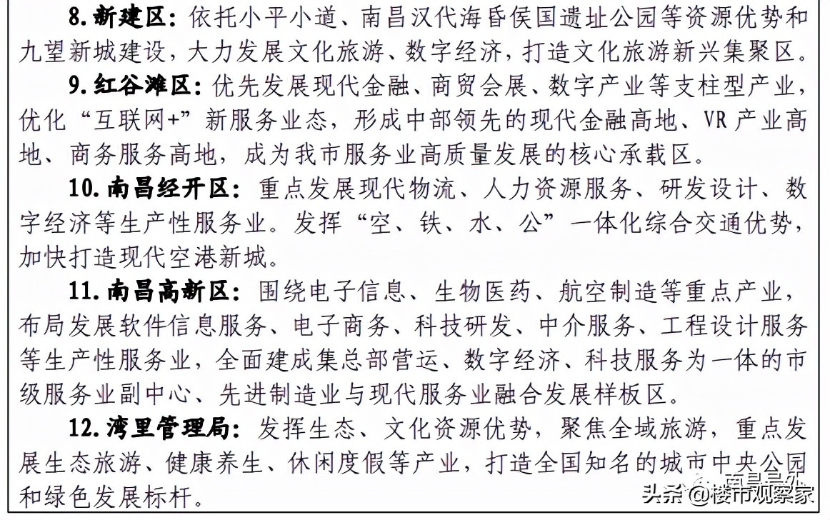 南昌服务业规划一核两翼一心多城！洽谈新天地、九龙仓、山姆二店