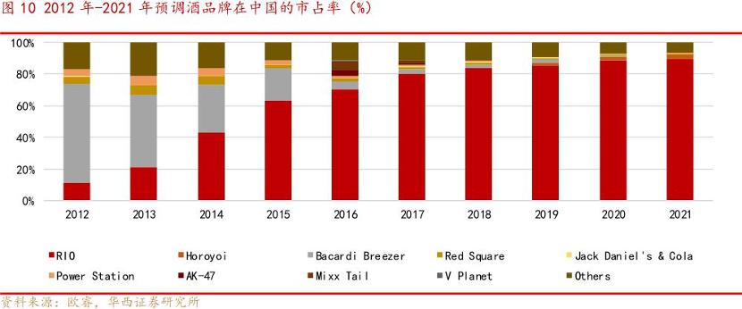 百润股份布局威士忌有什么优势,百润股份烈酒