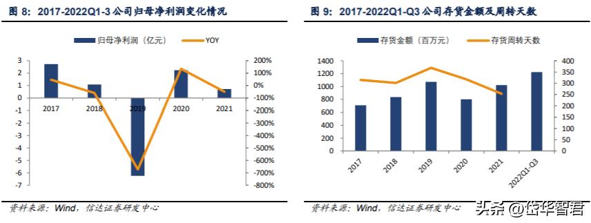 锦泓集团深度分析,锦泓集团2020年投资分析