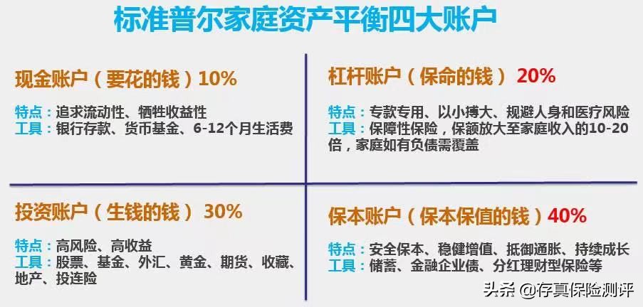 中国平安理财保险哪种最好,理财保险适合买吗