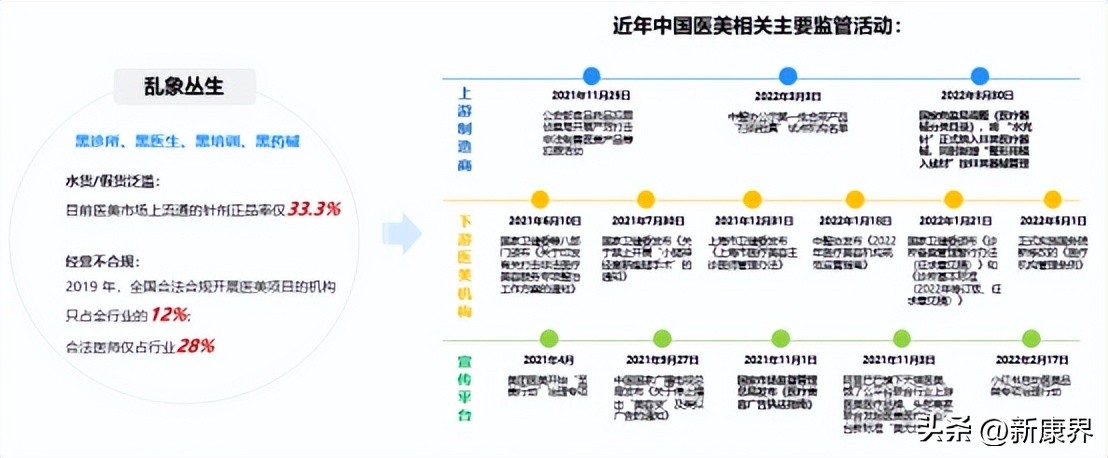 下一风口！轻医美黄金赛道谁是王者？