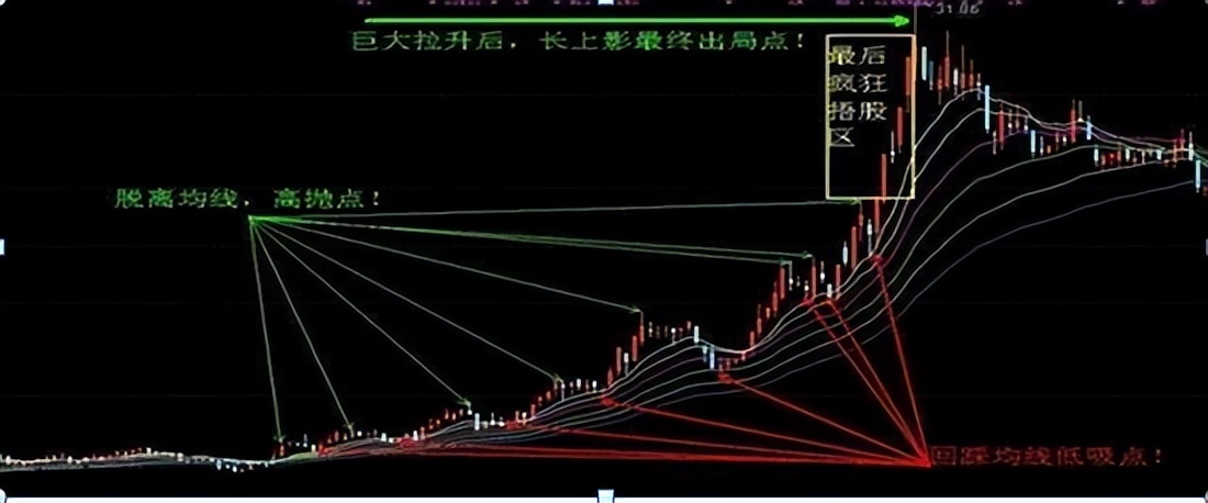 股市中哪些股票不能买,中国股市不能碰的股票