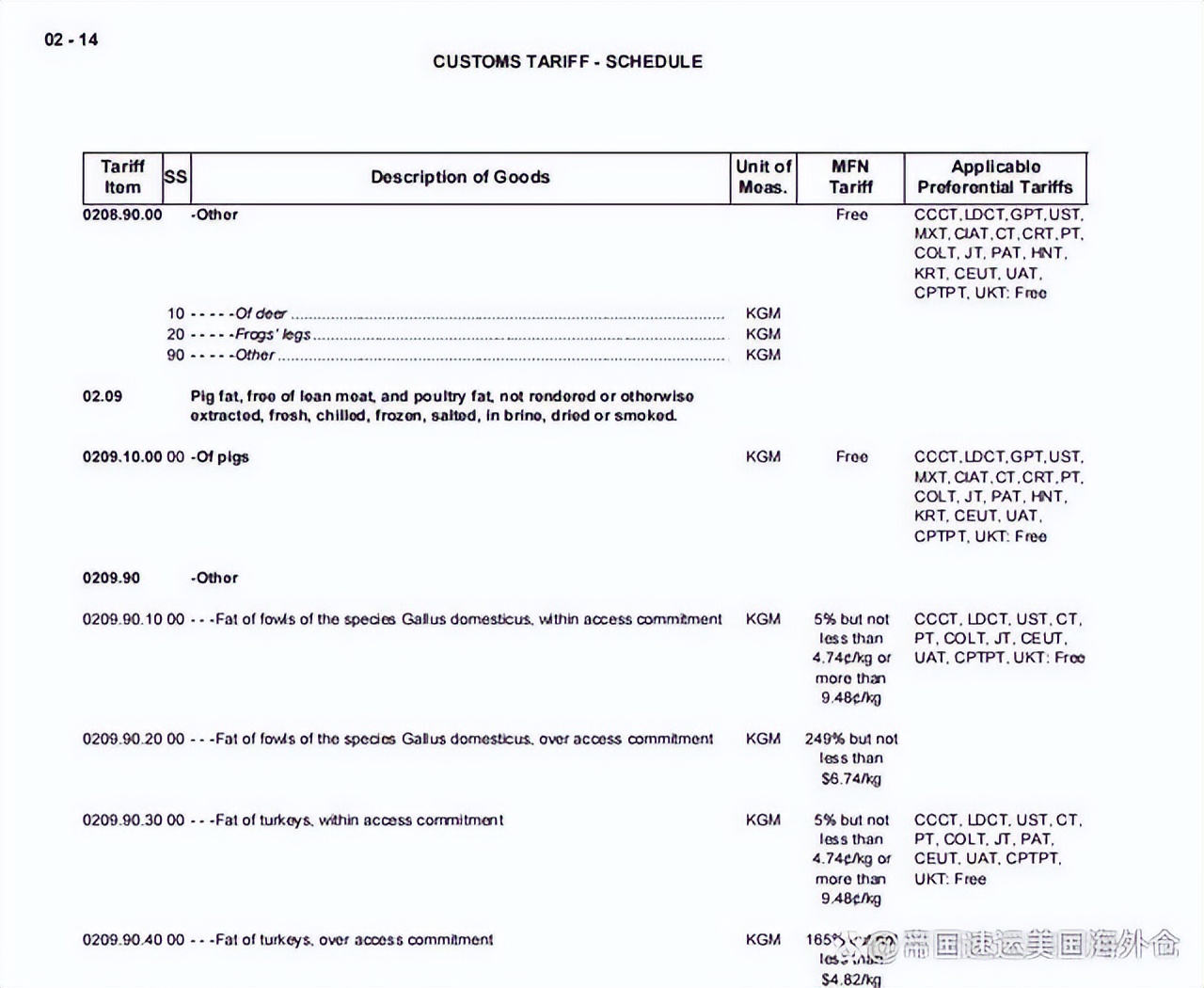 欧洲海外仓fba转运如何收费,海外仓fba转运补仓如何收费