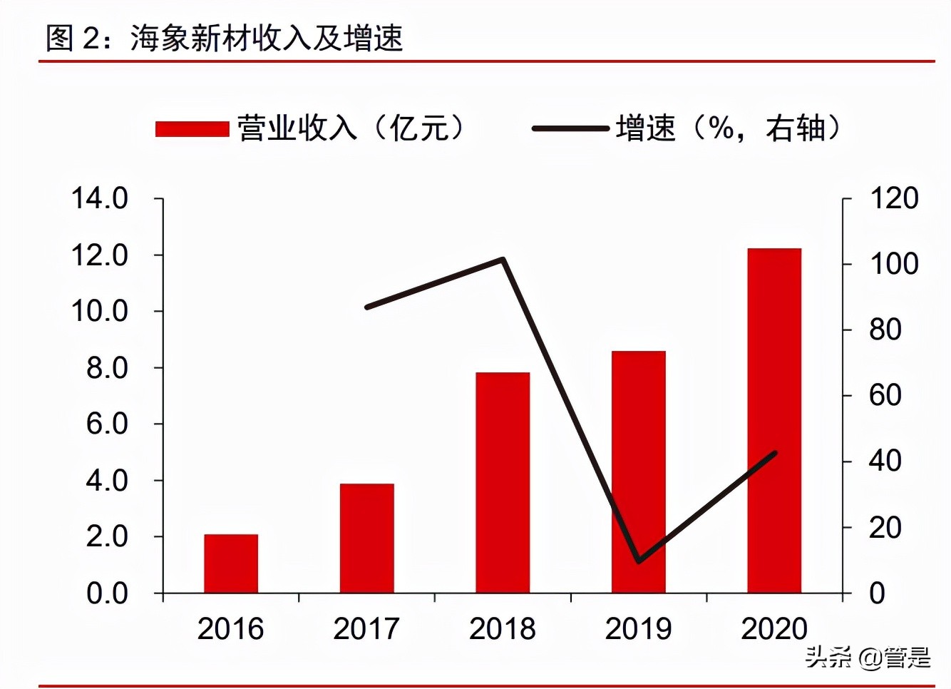 海象新材pvc地板报价,pvc地板趋势