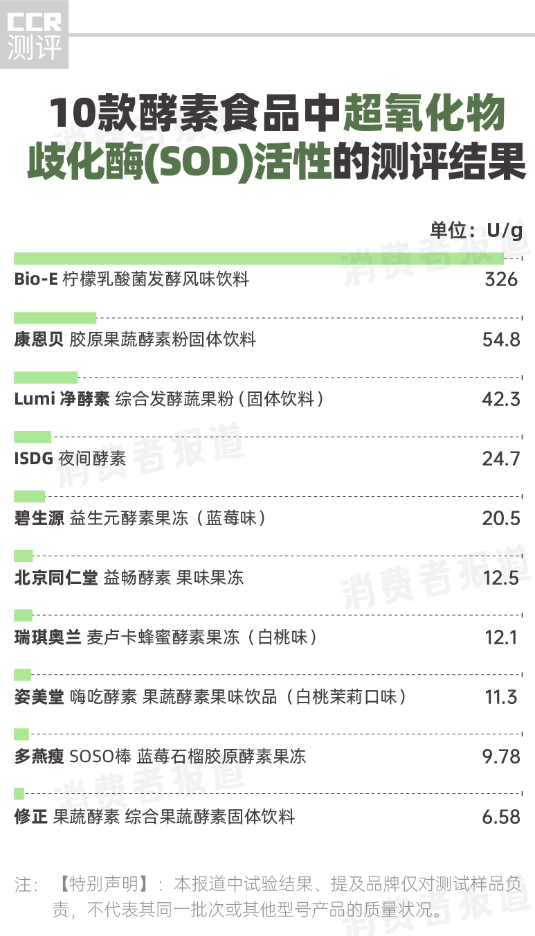 益生菌果蔬酵素测评,酵素效果测评