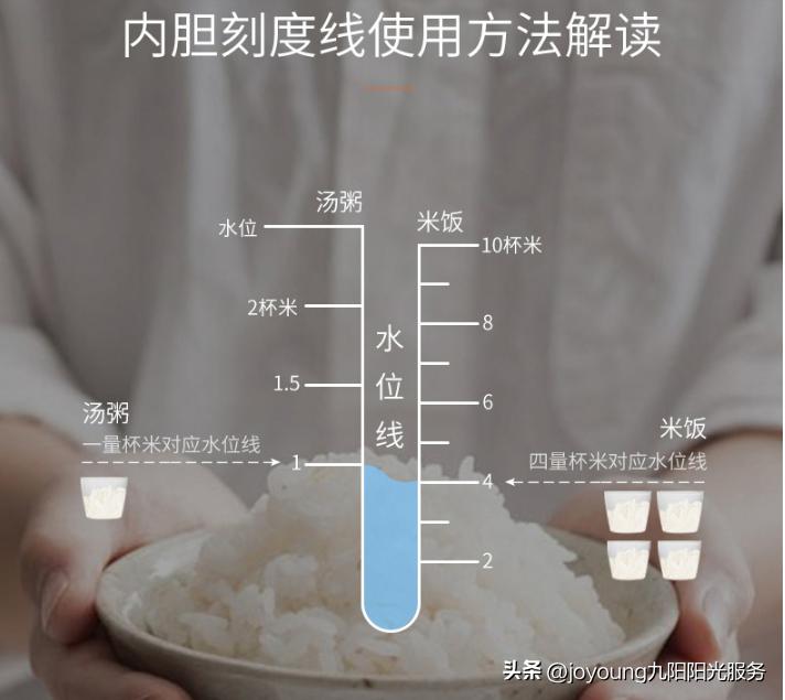 电饭煲煮粥向外溢出怎么解决,电饭锅煮粥溢出来是什么原因